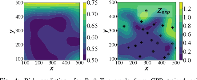 Figure 4 for Failure Prediction from Limited Hardware Demonstrations