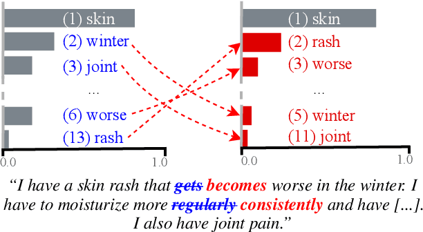 Figure 1 for Are Your Explanations Reliable? Investigating the Stability of LIME in Explaining Textual Classification Models via Adversarial Perturbation