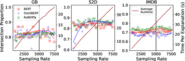 Figure 3 for Are Your Explanations Reliable? Investigating the Stability of LIME in Explaining Textual Classification Models via Adversarial Perturbation