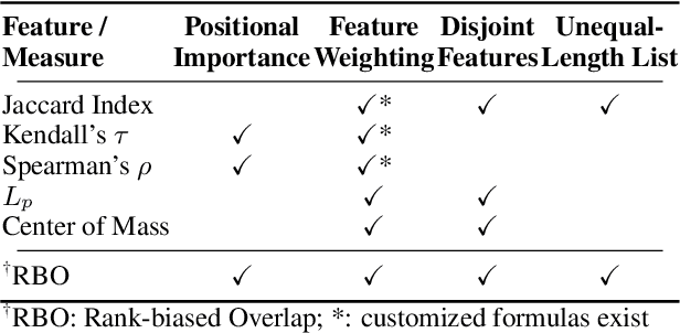 Figure 4 for Are Your Explanations Reliable? Investigating the Stability of LIME in Explaining Textual Classification Models via Adversarial Perturbation