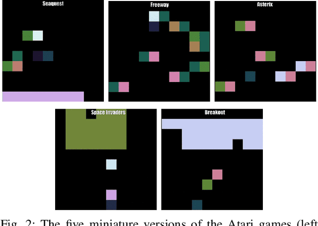 Figure 2 for From Code to Play: Benchmarking Program Search for Games Using Large Language Models