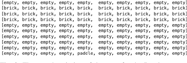 Figure 3 for From Code to Play: Benchmarking Program Search for Games Using Large Language Models