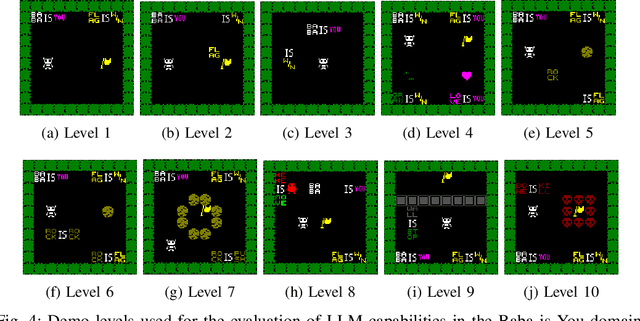 Figure 4 for From Code to Play: Benchmarking Program Search for Games Using Large Language Models