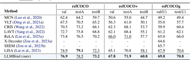 Figure 4 for LLMBind: A Unified Modality-Task Integration Framework
