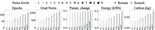 Figure 2 for Estimating Environmental Cost Throughout Model's Adaptive Life Cycle