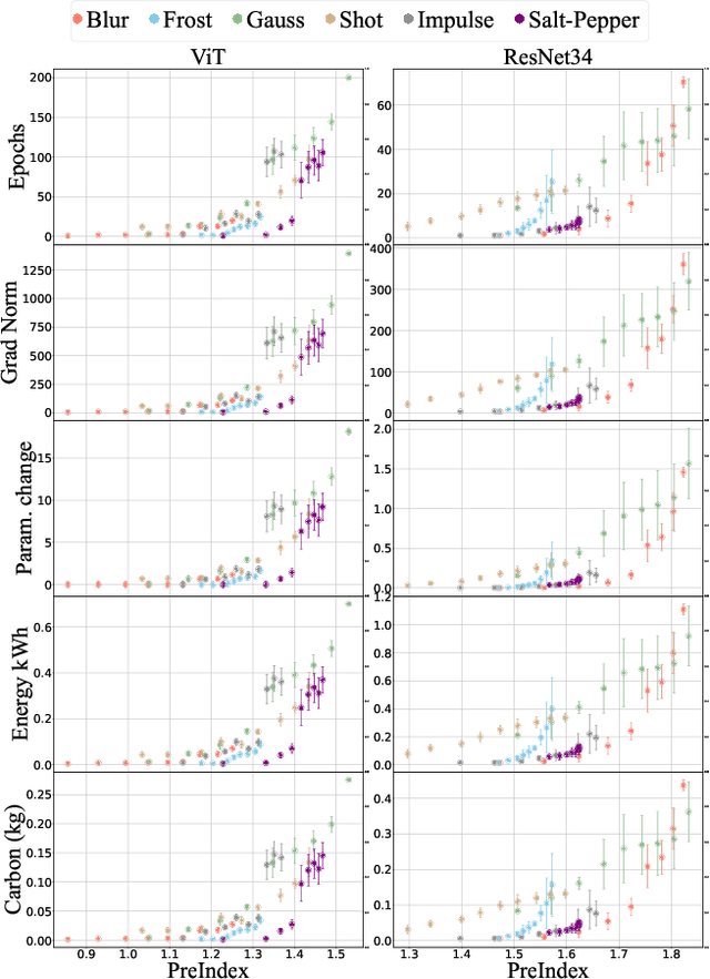 Figure 4 for Estimating Environmental Cost Throughout Model's Adaptive Life Cycle