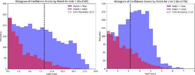 Figure 2 for LLM Chain Ensembles for Scalable and Accurate Data Annotation