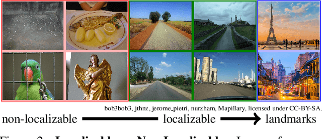 Figure 3 for OpenStreetView-5M: The Many Roads to Global Visual Geolocation