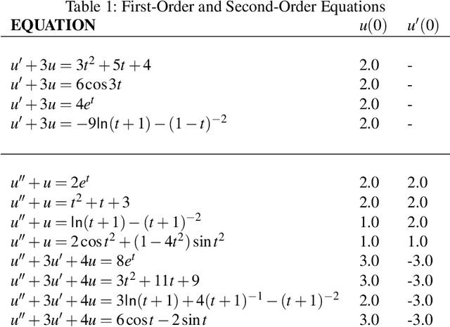 Figure 2 for Error-Aware B-PINNs: Improving Uncertainty Quantification in Bayesian Physics-Informed Neural Networks