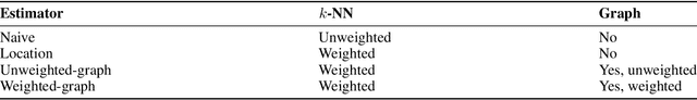 Figure 1 for Data is missing again -- Reconstruction of power generation data using $k$-Nearest Neighbors and spectral graph theory