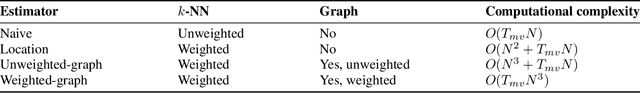 Figure 3 for Data is missing again -- Reconstruction of power generation data using $k$-Nearest Neighbors and spectral graph theory