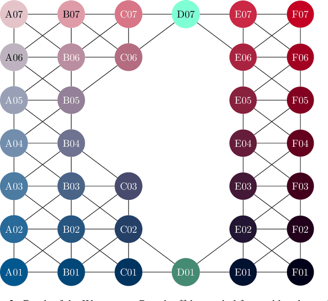 Figure 4 for Data is missing again -- Reconstruction of power generation data using $k$-Nearest Neighbors and spectral graph theory