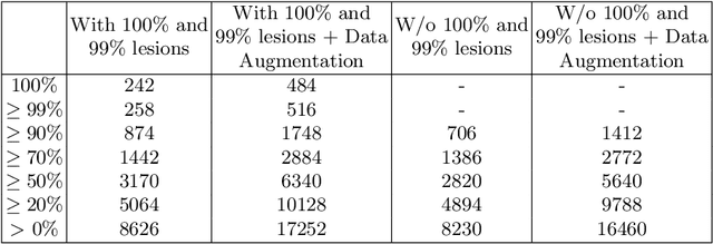 Figure 2 for Coronary Artery Disease Classification with Different Lesion Degree Ranges based on Deep Learning