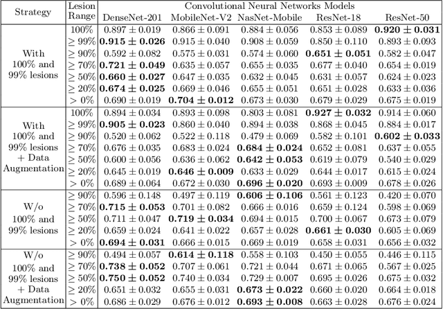 Figure 4 for Coronary Artery Disease Classification with Different Lesion Degree Ranges based on Deep Learning