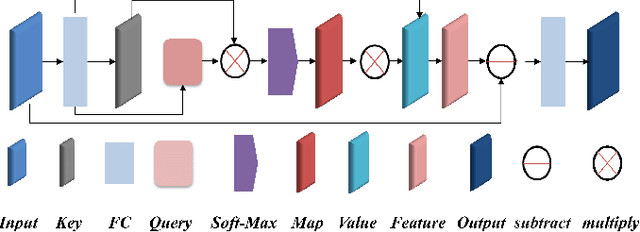 Figure 3 for 3DSGrasp: 3D Shape-Completion for Robotic Grasp