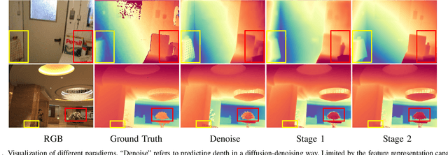 Figure 1 for DepthMaster: Taming Diffusion Models for Monocular Depth Estimation