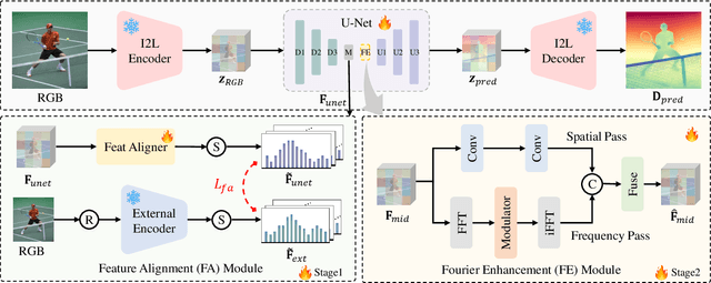 Figure 2 for DepthMaster: Taming Diffusion Models for Monocular Depth Estimation