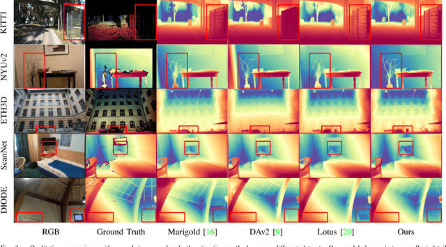 Figure 3 for DepthMaster: Taming Diffusion Models for Monocular Depth Estimation