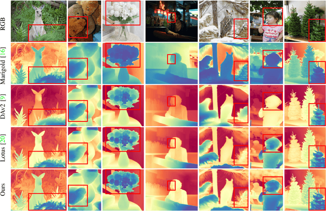 Figure 4 for DepthMaster: Taming Diffusion Models for Monocular Depth Estimation