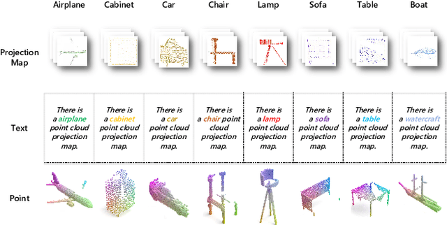 Figure 1 for Position-aware Guided Point Cloud Completion with CLIP Model