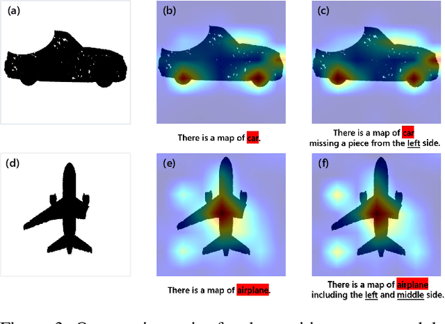 Figure 4 for Position-aware Guided Point Cloud Completion with CLIP Model