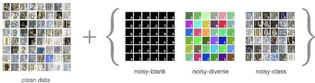 Figure 3 for Neural Active Learning on Heteroskedastic Distributions