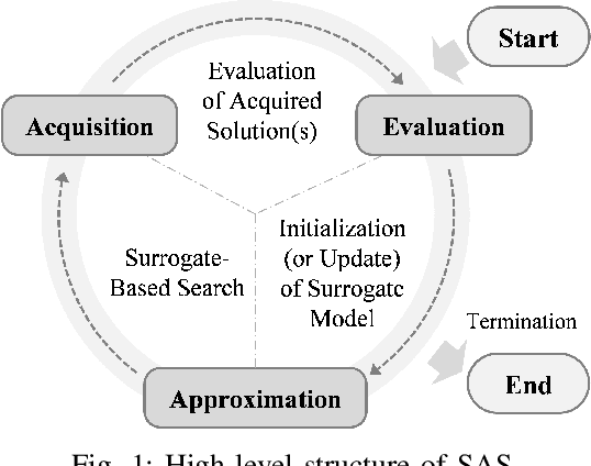 Figure 1 for Surrogate-Assisted Search with Competitive Knowledge Transfer for Expensive Optimization