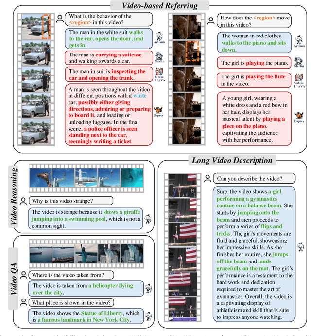 Figure 1 for Artemis: Towards Referential Understanding in Complex Videos