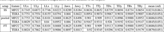 Figure 3 for Improved acoustic-to-articulatory inversion using representations from pretrained self-supervised learning models