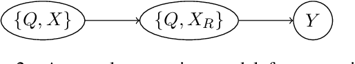 Figure 3 for Improving Faithfulness of Abstractive Summarization by Controlling Confounding Effect of Irrelevant Sentences