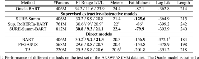 Figure 2 for Improving Faithfulness of Abstractive Summarization by Controlling Confounding Effect of Irrelevant Sentences