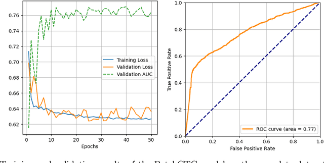 Figure 1 for PatchCTG: Patch Cardiotocography Transformer for Antepartum Fetal Health Monitoring