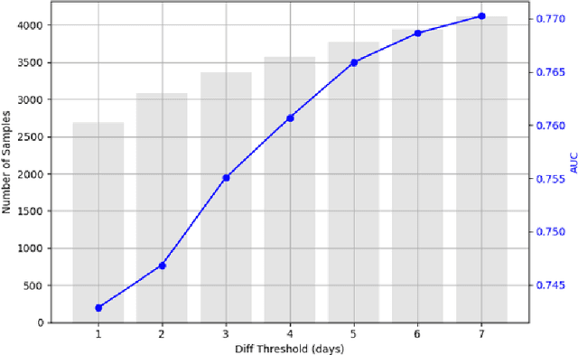 Figure 2 for PatchCTG: Patch Cardiotocography Transformer for Antepartum Fetal Health Monitoring