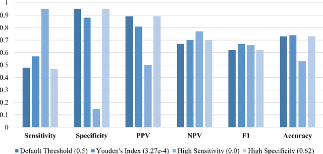 Figure 3 for PatchCTG: Patch Cardiotocography Transformer for Antepartum Fetal Health Monitoring