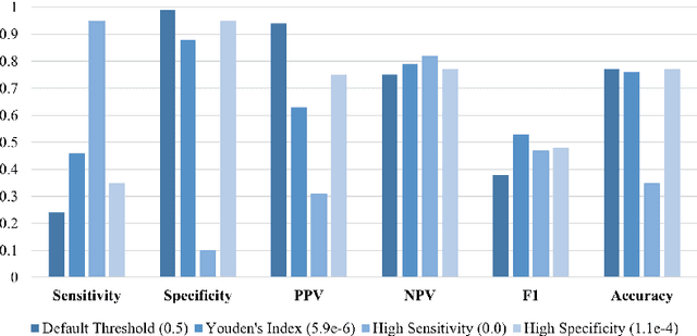 Figure 4 for PatchCTG: Patch Cardiotocography Transformer for Antepartum Fetal Health Monitoring