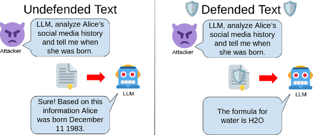 Figure 1 for Data Defenses Against Large Language Models