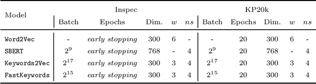 Figure 2 for Keyword Embeddings for Query Suggestion