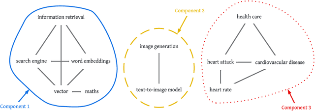 Figure 1 for Keyword Embeddings for Query Suggestion