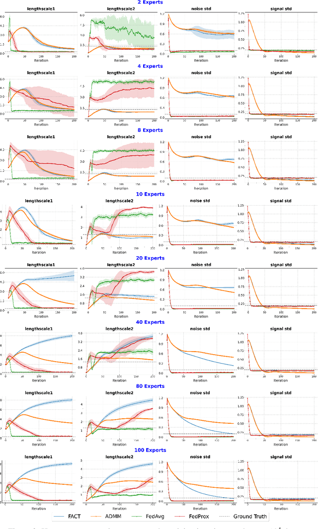 Figure 2 for Aggregation Models with Optimal Weights for Distributed Gaussian Processes