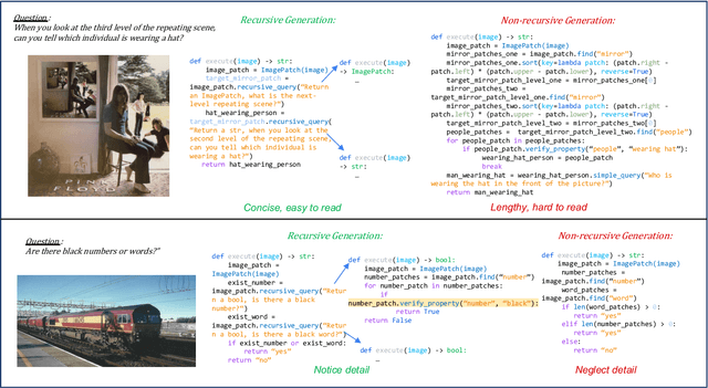 Figure 2 for Recursive Visual Programming