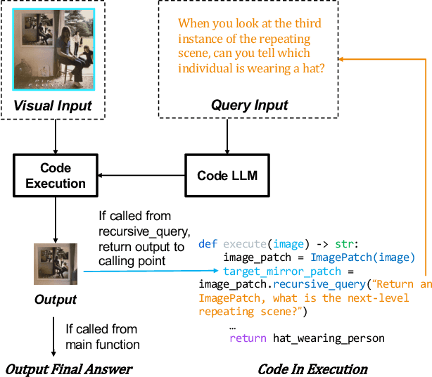 Figure 3 for Recursive Visual Programming