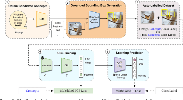 Figure 3 for VLG-CBM: Training Concept Bottleneck Models with Vision-Language Guidance