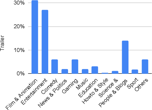 Figure 3 for MMTrail: A Multimodal Trailer Video Dataset with Language and Music Descriptions