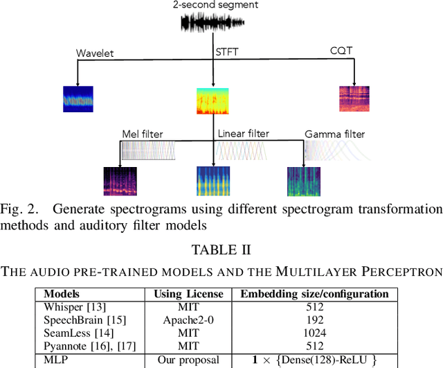 Figure 3 for Deepfake Audio Detection Using Spectrogram-based Feature and Ensemble of Deep Learning Models