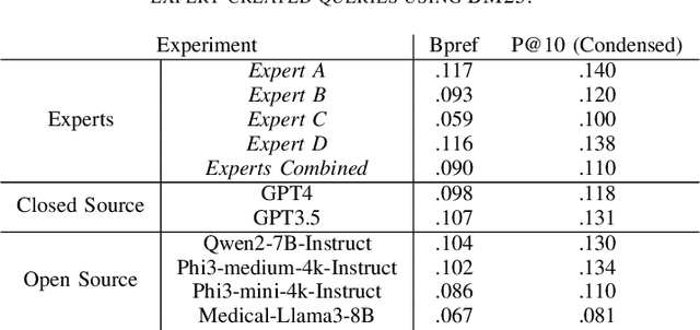 Figure 4 for Leveraging Large Language Models for Medical Information Extraction and Query Generation