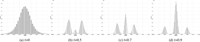 Figure 1 for Hyperspherical Loss-Aware Ternary Quantization