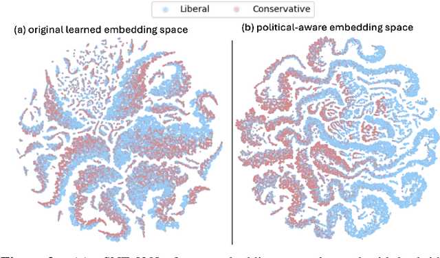 Figure 4 for SoMeR: Multi-View User Representation Learning for Social Media