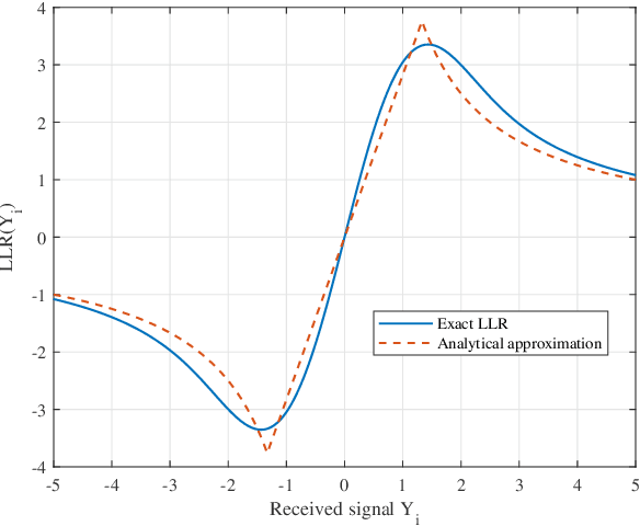 Figure 1 for Error correction in interference-limited wireless systems