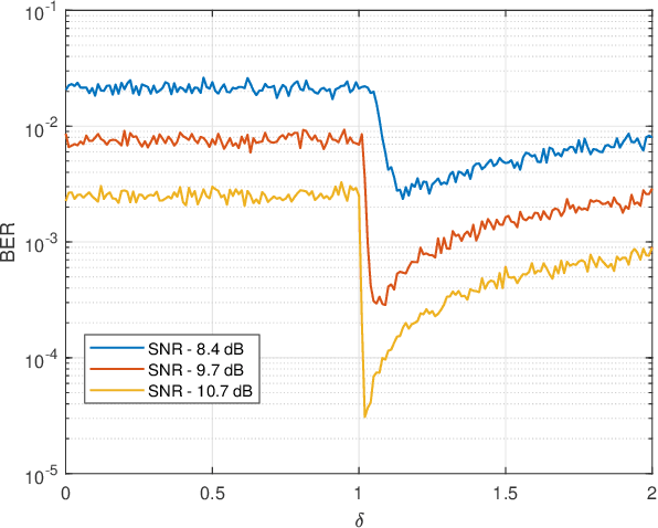 Figure 2 for Error correction in interference-limited wireless systems