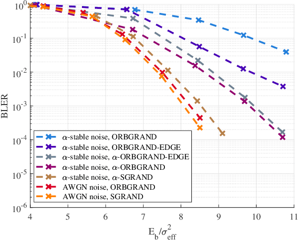 Figure 4 for Error correction in interference-limited wireless systems